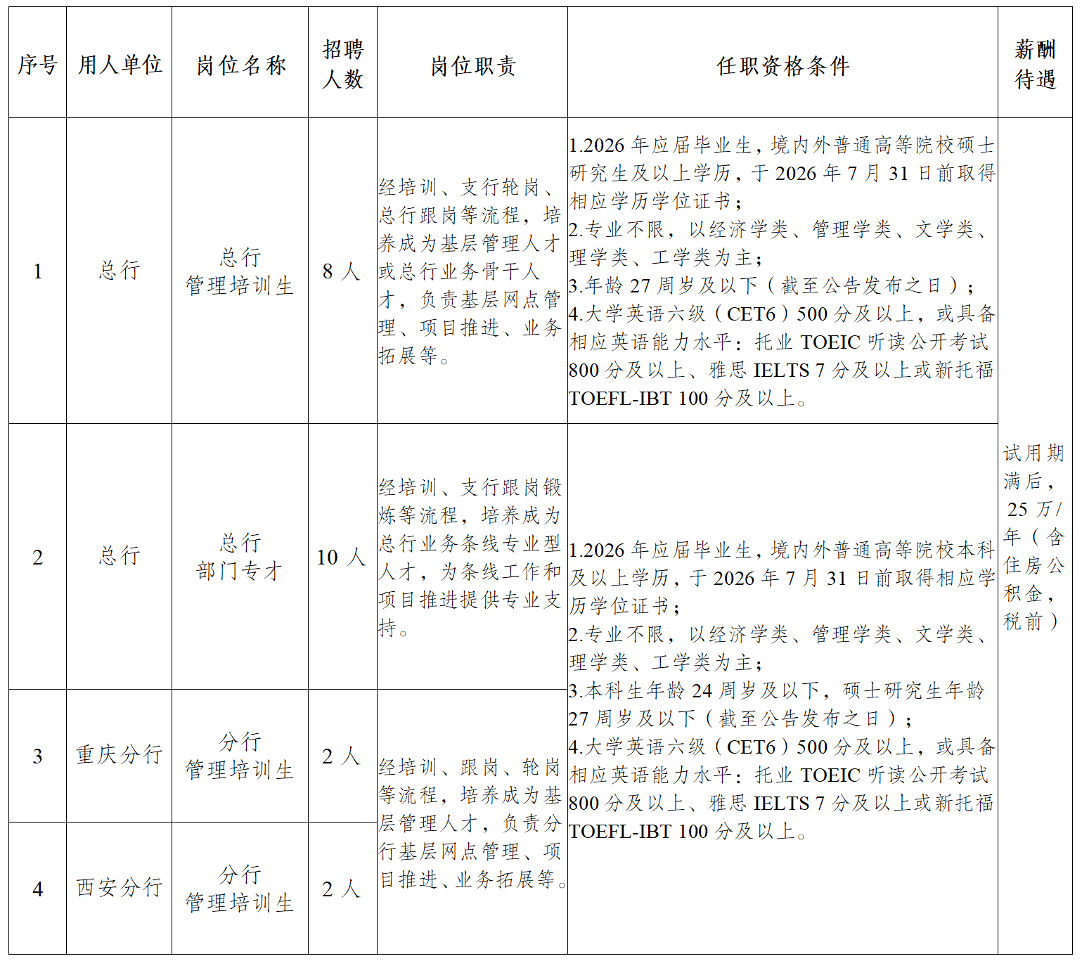 崗位信息