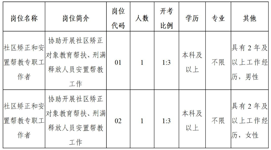 崗位簡(jiǎn)介