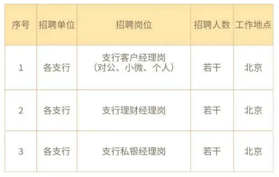 招聘崗位