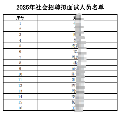 2025年社會(huì)招聘擬面試人員名單