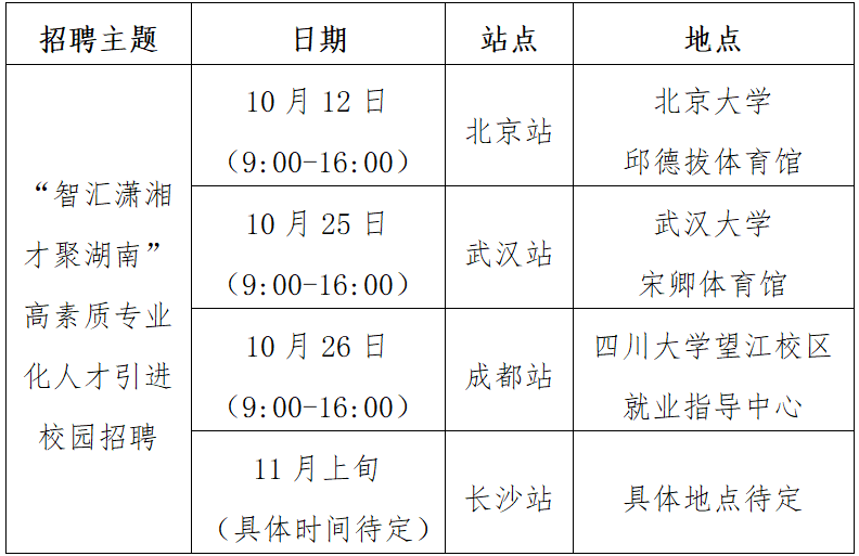 2026年湖南省農村信用社聯(lián)合社校園招聘公告