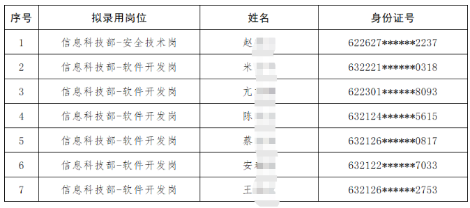 2025年青海省農(nóng)村信用社聯(lián)合社金融科技類人才招聘擬錄用人員公示(第一批）