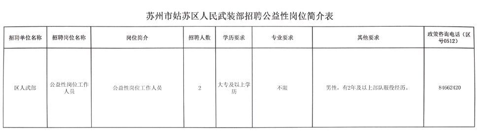 蘇州市姑蘇區(qū)人民武裝部招聘公益性崗位簡介表