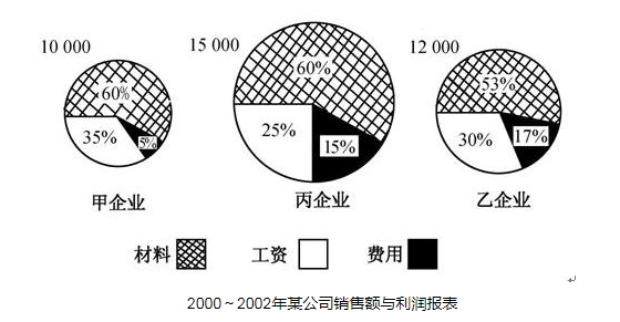2026年江蘇農(nóng)商行秋季校園招聘資料分析精選（44）